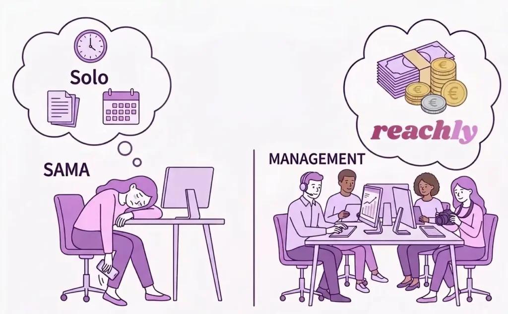 OnlyFans Management vs Samodzielna Praca – Które Rozwiązanie Jest Lepsze?